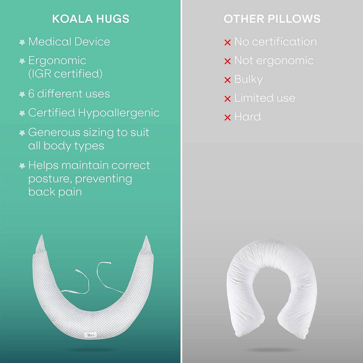 Koala Babycare XXL nosečniška in dojilna blazina