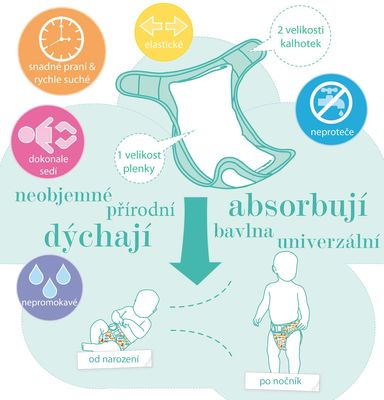 BAMBINO MIO otulacz na pieluchę <9kg, wielorazowy otulacz 3-9 kg z podwójnymi gumkami i ochroną przed przeciekaniem
