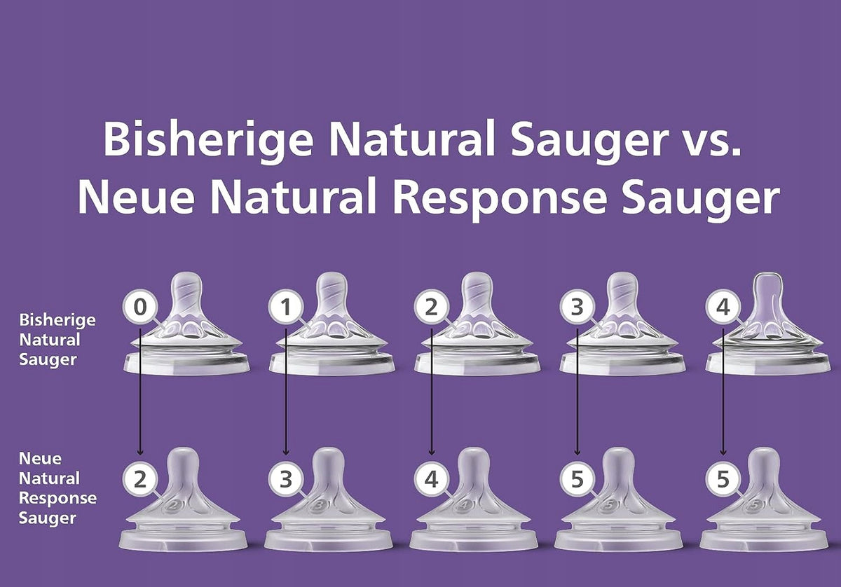 PHILIPS AVENT Natural RESPONSE dudlíky na lahve 0m+ x2
