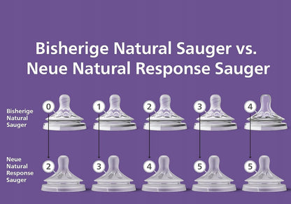 PHILIPS AVENT Natural RESPONSE dudlíky na lahve 0m+ x2