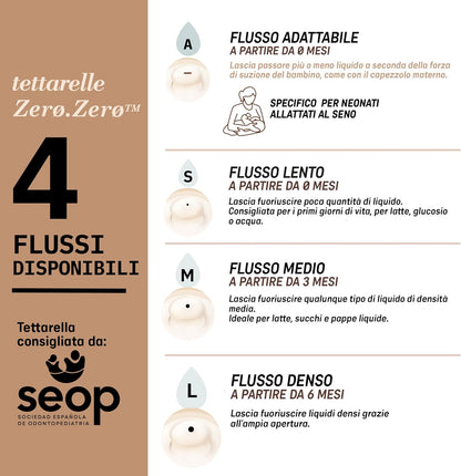 SUAVINEX Zero Zero flesspeen (S) Slow Flow 0m+ x2