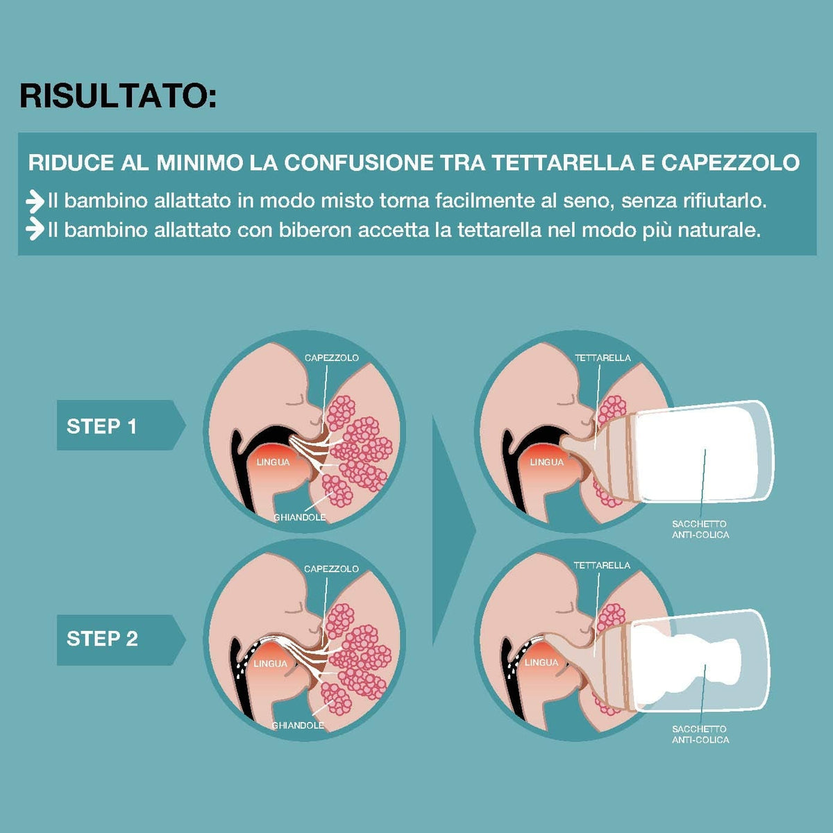 SUAVINEX Zero Zero Θηλή Μπιμπερό x2 0m+