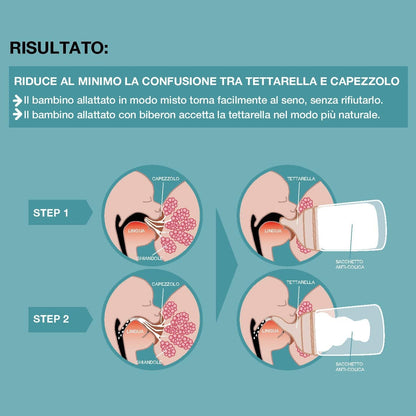 SUAVINEX Zero Zero Θηλή Μπιμπερό x2 0m+