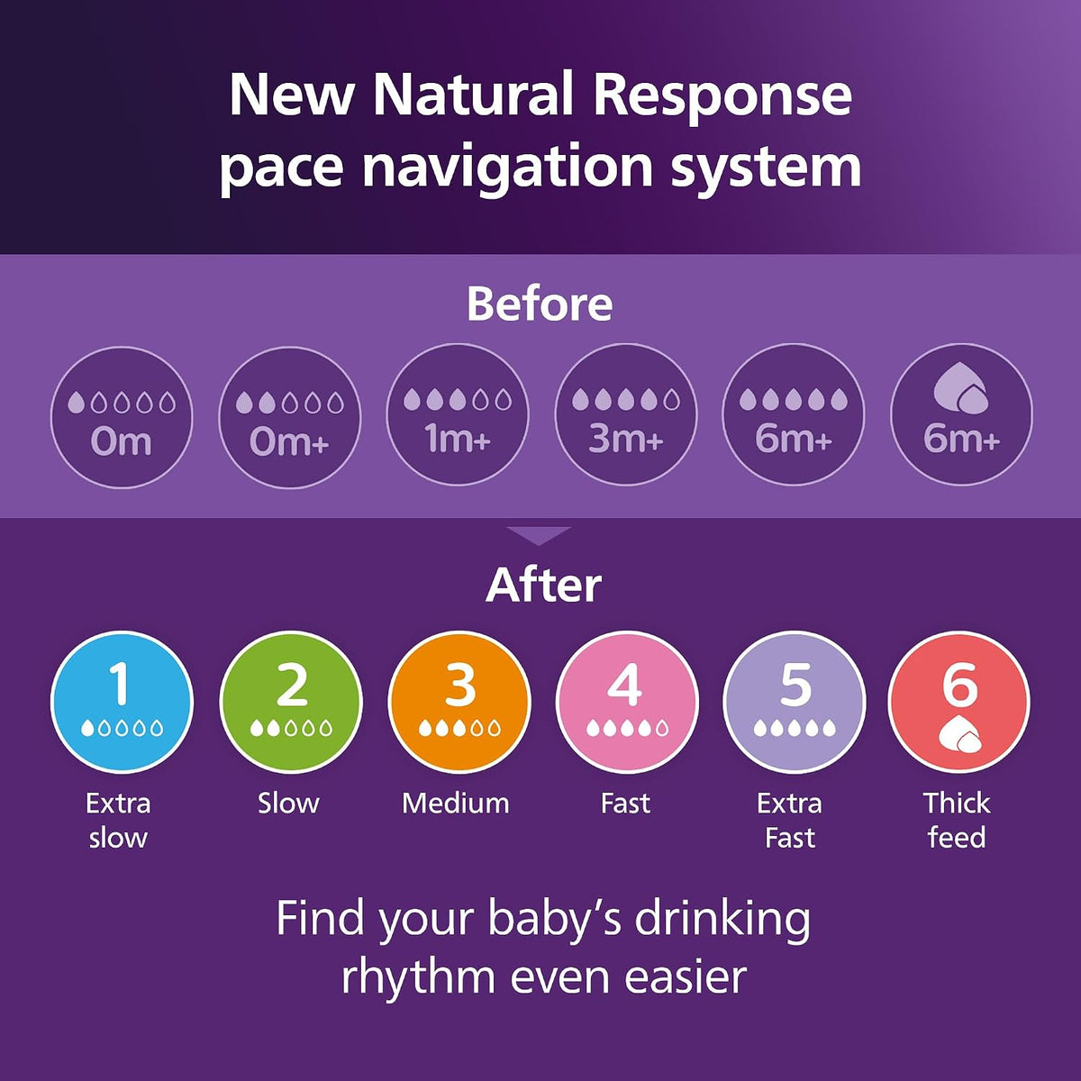 PHILIPS AVENT Natural Response tetine debit 5 extra fast x2