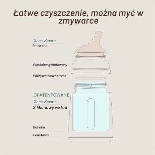 Suavinex Zero Zero – grafika pokazująca elementy do czyszczenia