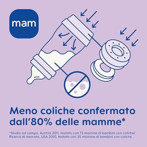 MAM Easy Start grafika systemu butelki z tekstem producenta