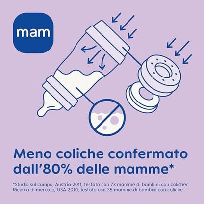 MAM Easy Start grafika systemu butelki z tekstem producenta