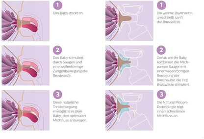PHILIPS AVENT SCF396/11 LAKTATOR elektryczny z technologią Natural Motion, różowy, pojedynczy