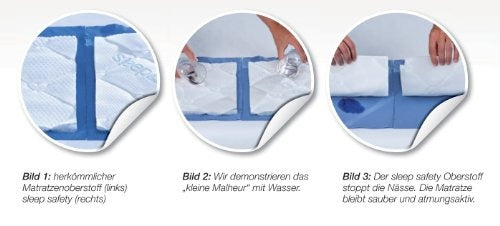 Träumeland grafika przekroju i budowy materaca