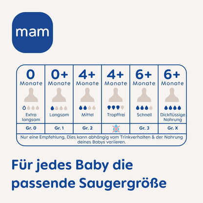 MAM suzetă pentru biberon 0+ (r.1) flux liber x4