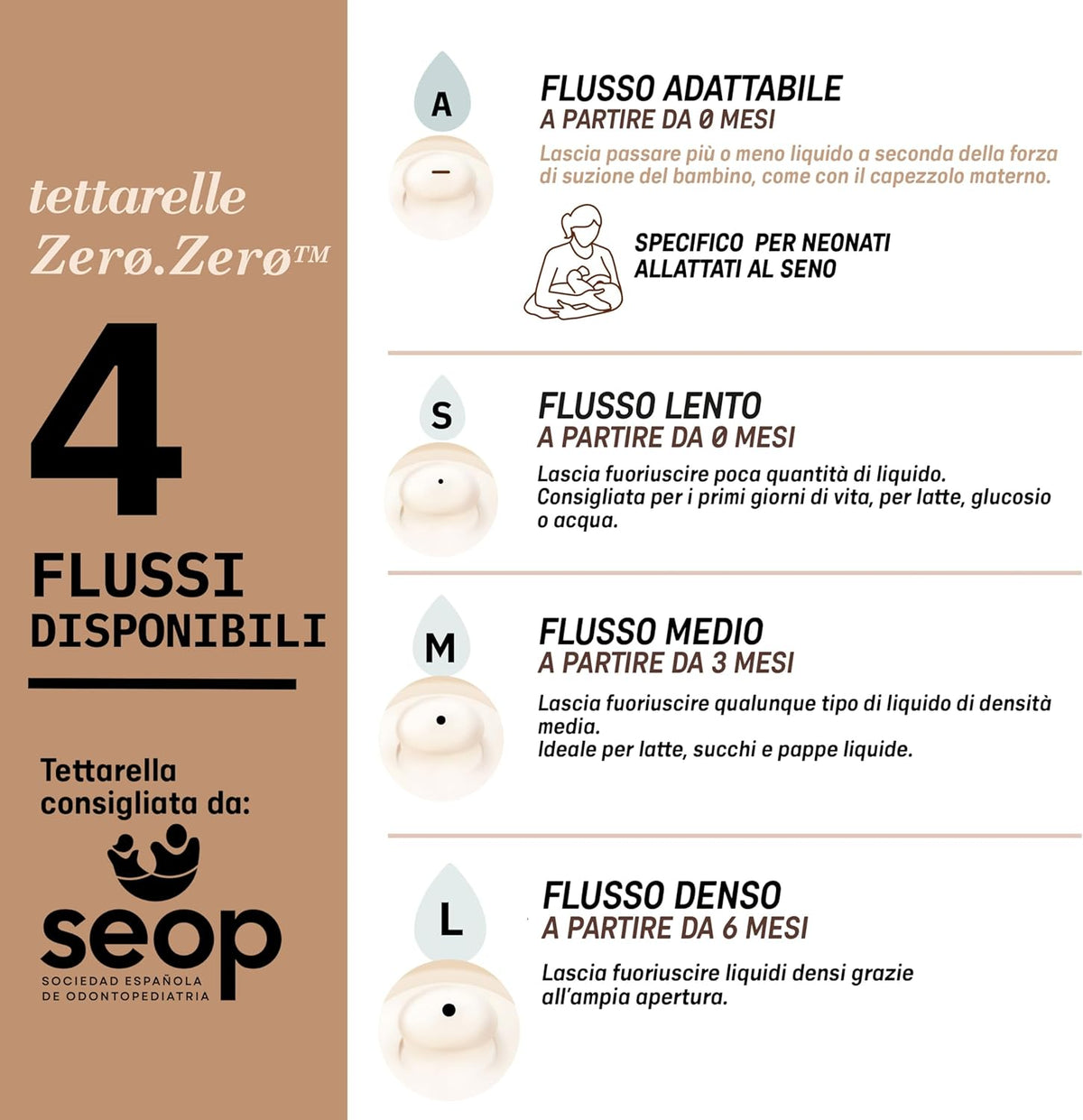 SUAVINEX Zero Zero биберон за шише (L) за гъсти течности 6м+ x2