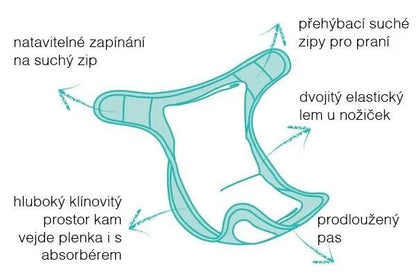 BAMBINO MIO prevleka za pleničko 9kg+