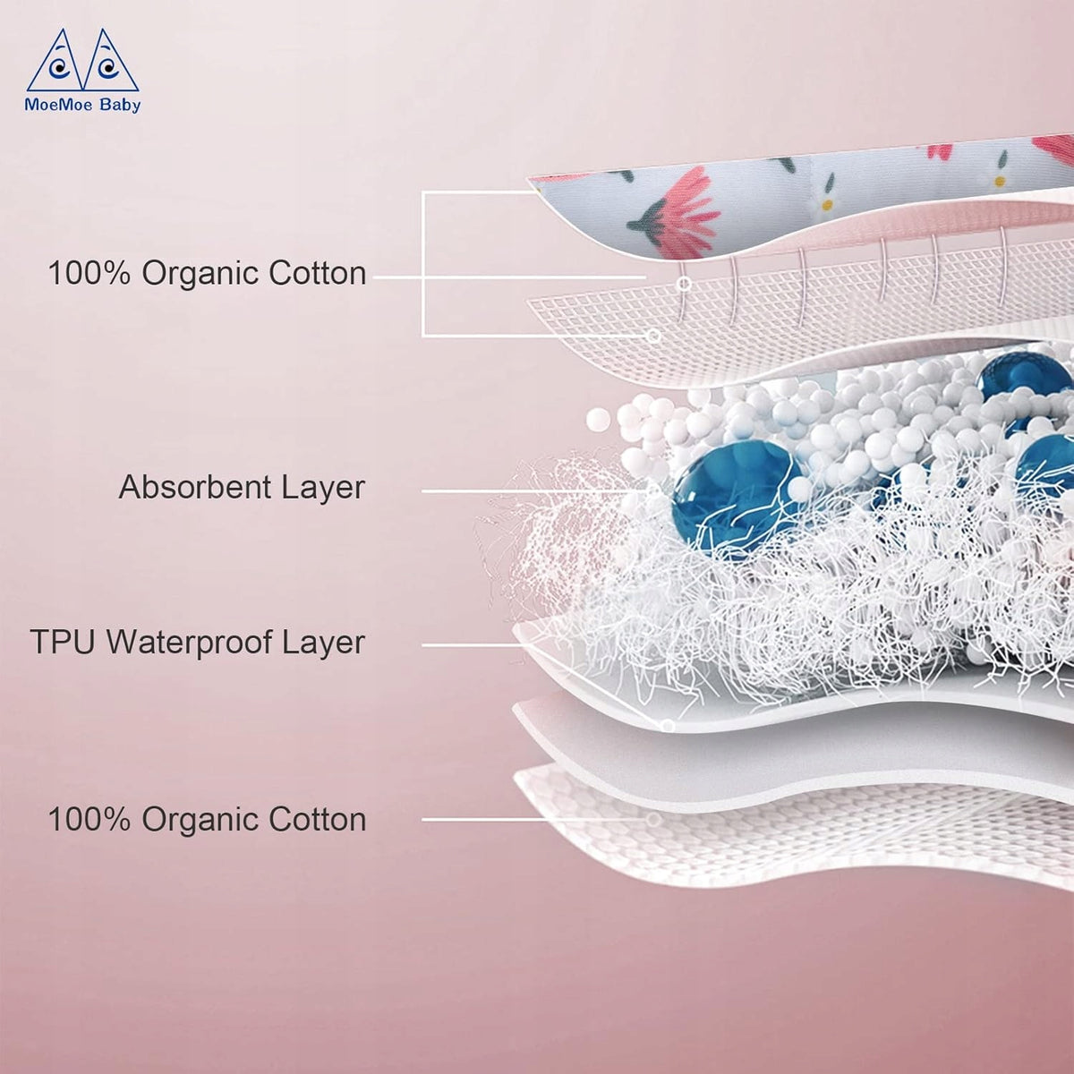 FLYISH DIRECT mutandine da allenamento 5T x6pz
