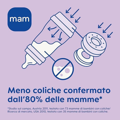 MAM Easy Start grafika systemu butelki z tekstem producenta