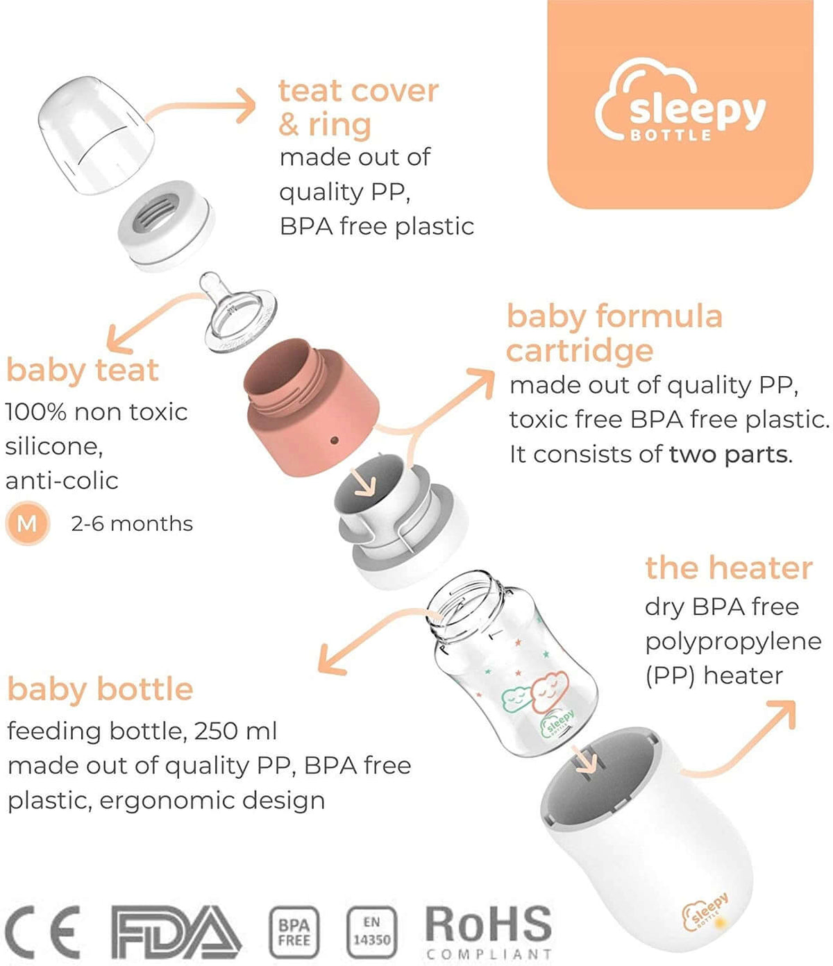 SLEEPY BOTTLE zestaw startowy podgrzewacz z butelk. Butelka 250 ml, smoczek M 2-6 mies., BPA free