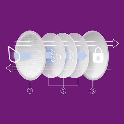 PHILIPS AVENT кърмачески подплънки x60