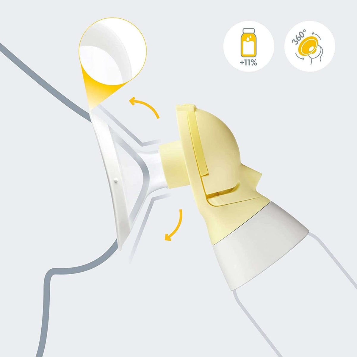 MEDELA Freestyle Flex podwójny LAKTATOR 2-fazowy U, żółta osłona piersi 360° i 11% większy komfort
